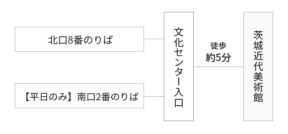 バス案内図