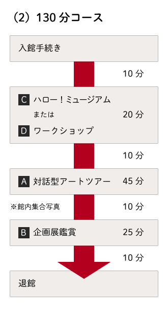 130分コースの図