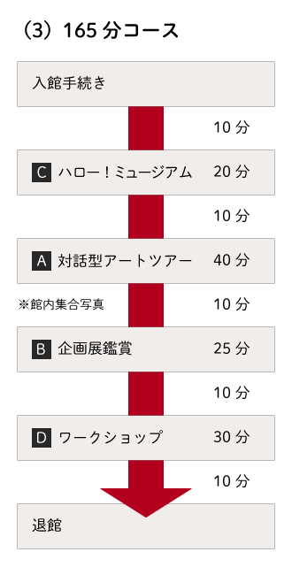 165分コースの図